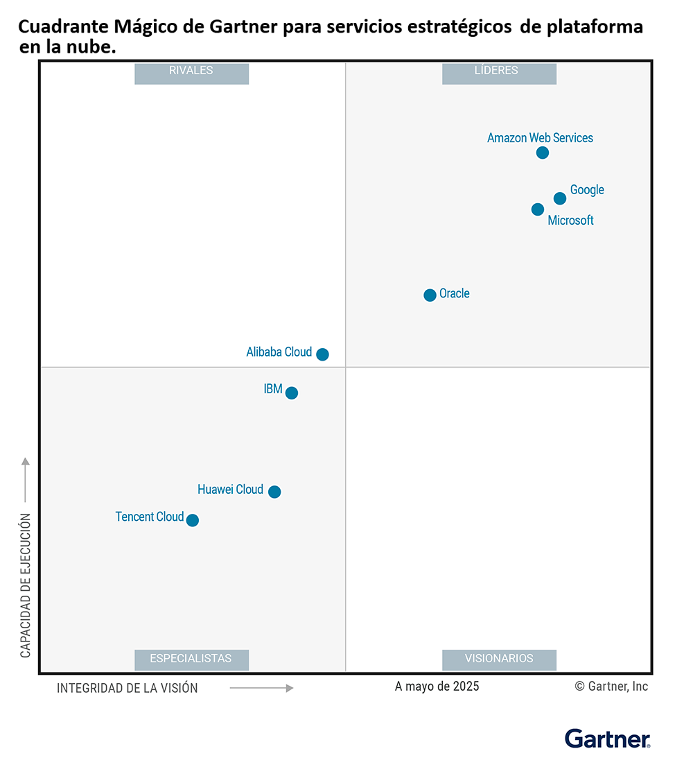 Cuadrante Mágico de Gartner - AWS Líder
